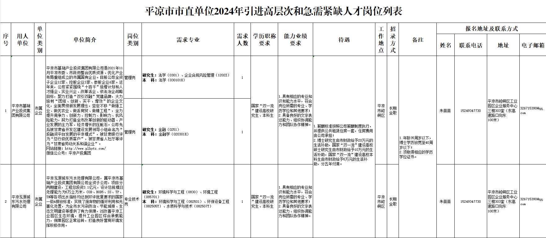 平?jīng)鍪?024年引進(jìn)高層次和急需緊缺人才公告(圖1)